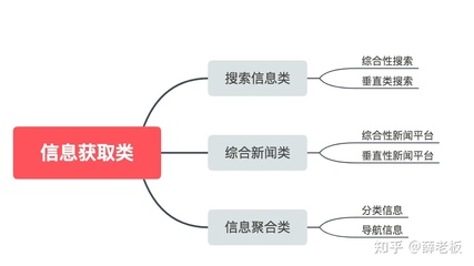 互联网产品的分类 以新闻服务为例的多元视角